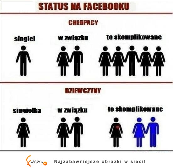 Różnica w statusie na facebooku wg chłopkaów i dziewczyn - dobre
