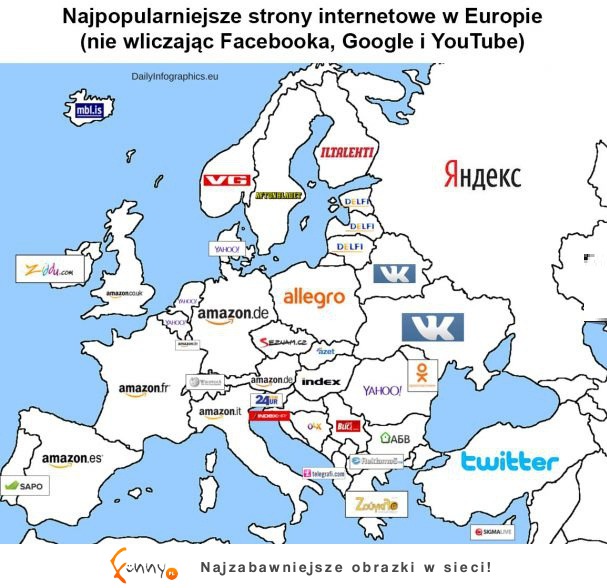 Najpopularniejsze strony internetowe w Europie! W Polsce wiadomo :)