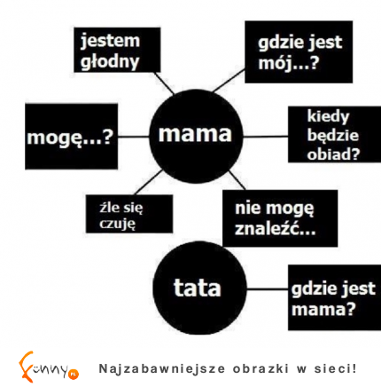 Mama vs Tata