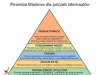 Piramida potrzeb dla internautów ;D Zobacz co jest dla niego najważniejsze!