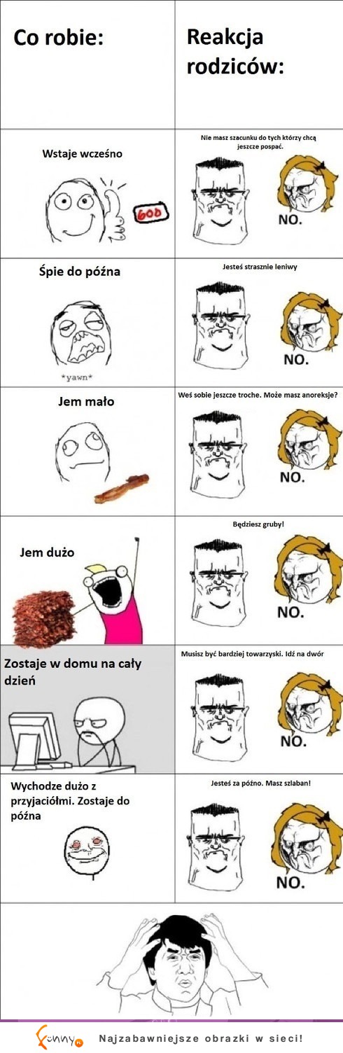 Prawdziwe reakcje rodziców na różnego rodzaju sytuacje! i jak ich zrozumieć! :-)