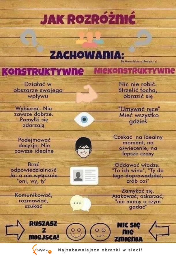 Jak rozróżnić zachowania. SPRAWŹ koniecznie!