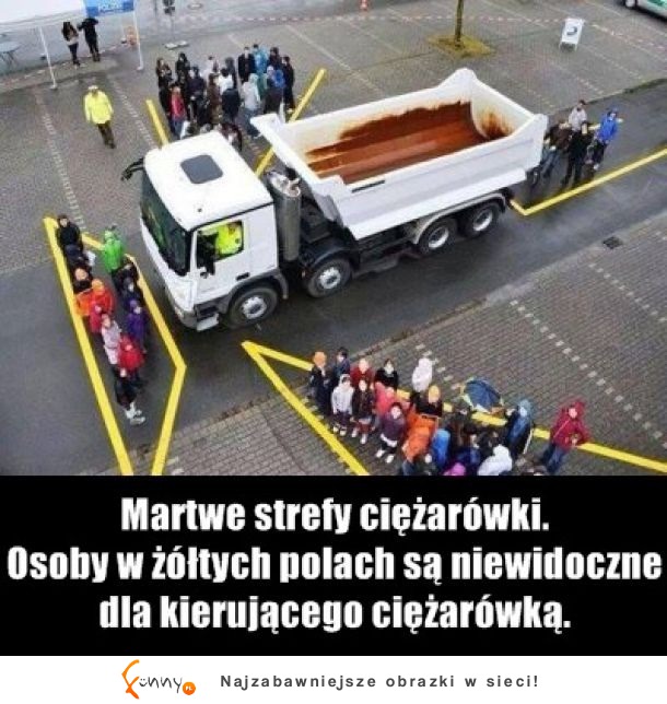 Martwe strefy ciężarówki.