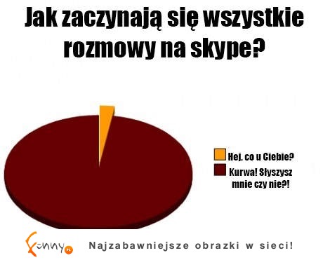 Jak zaczynają się wszystkie rozmowy na skype? :)