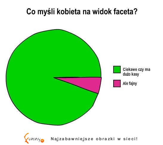 Jaka jest pierwsza myśl kobiety na widok faceta :D