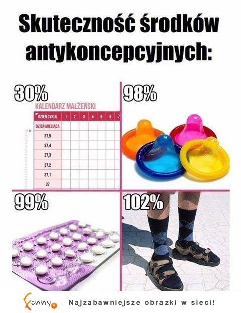 Zobacz jakie są najlepsze formy antykoncepcji!