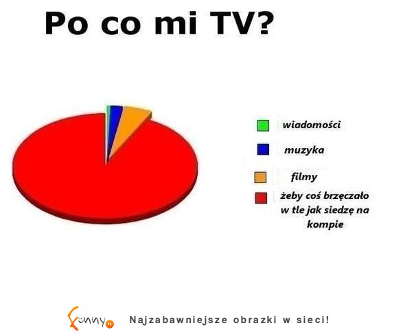 TOP 20 wykresów! Niektóre tak prawdziwe, że aż śmieszne - szczególnie OSTATNI ;D