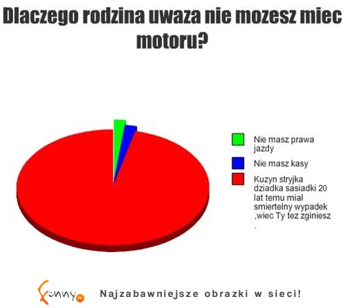 Dlaczego rodzina uważa nie możesz mieć motoru? :)