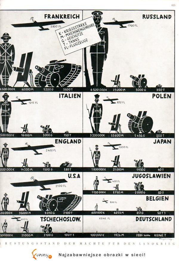 Liczebność największych armii świata w 1929 roku! POLSKA :O