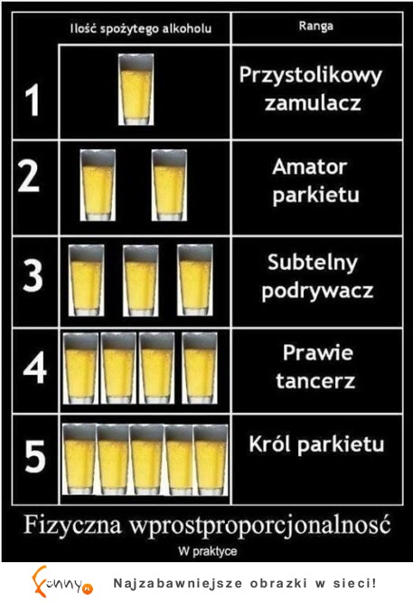 Zobacz jak ILOŚĆ spożytego ALKOHOLU wpływa na Twoje zachowanie!