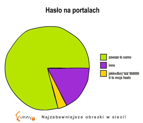 TOP 20 wykresów! Niektóre tak prawdziwe, że aż śmieszne - szczególnie OSTATNI ;D