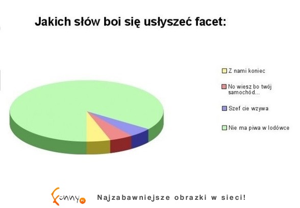 Sprawdź jakich SŁÓW BOI SIĘ FACET! :)