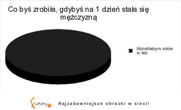 Zobacz co zrobiłaby KOBIETA gdyby na JEDEN DZIEŃ BYŁA FACETEM- jesteście okropne! :)