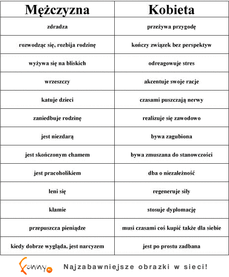 Różnica między kobietą a mężczyzną... PRAWDZIWE!