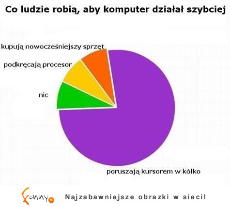 Co robią ludzie jak komputer nie chce działać :D