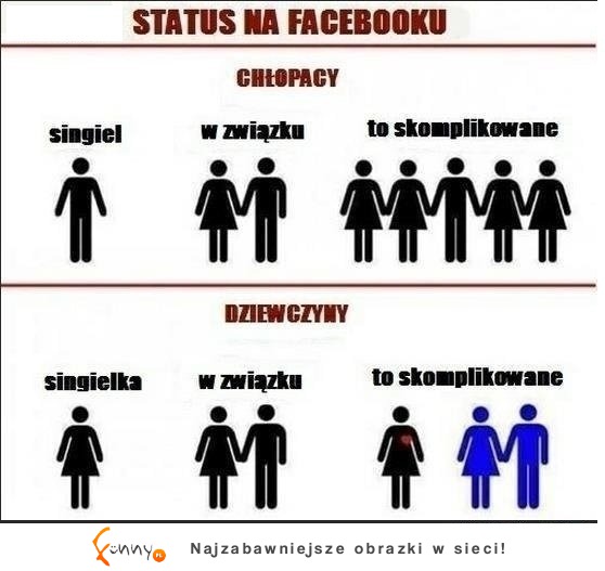 Różnica w STATUSIE na facebooku wg chłopkaów i dziewczyn - DOBRE! :)
