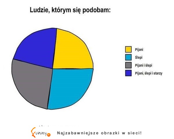 Cała prawda o LUDZIACH, którym się PODOBAMY- haha