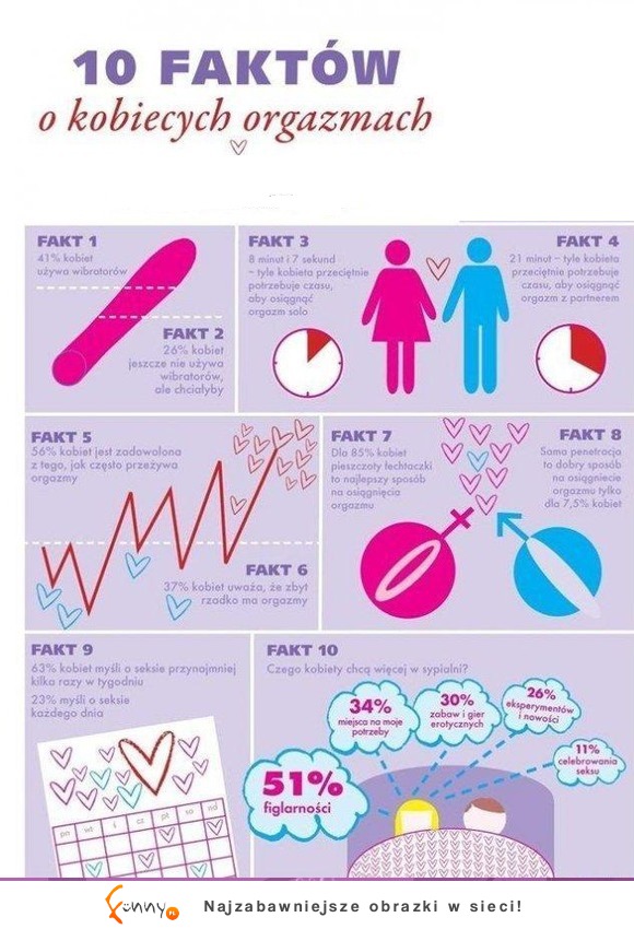 10 faktów o kobiecych orgazmach- Zobacz co musisz o tym wiedzieć! :D