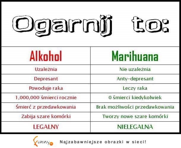Alkohol vs. Marihuana