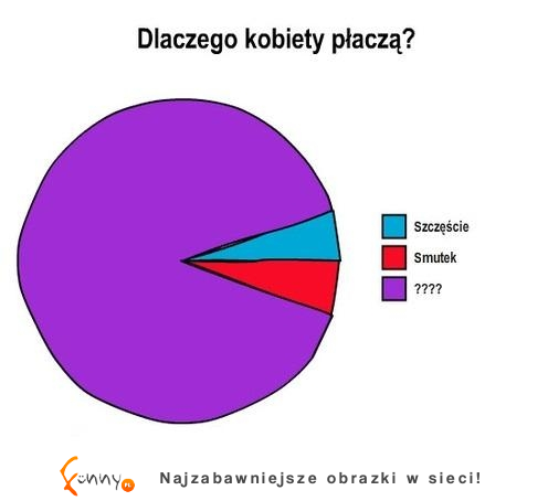 Kobiety są nieprzewidywalnymi istotami! :)