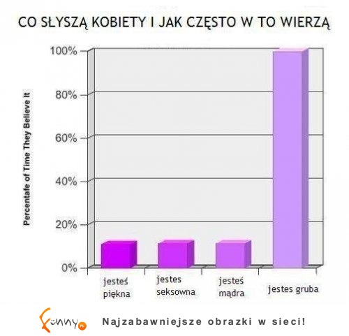 co słyszą kobiety