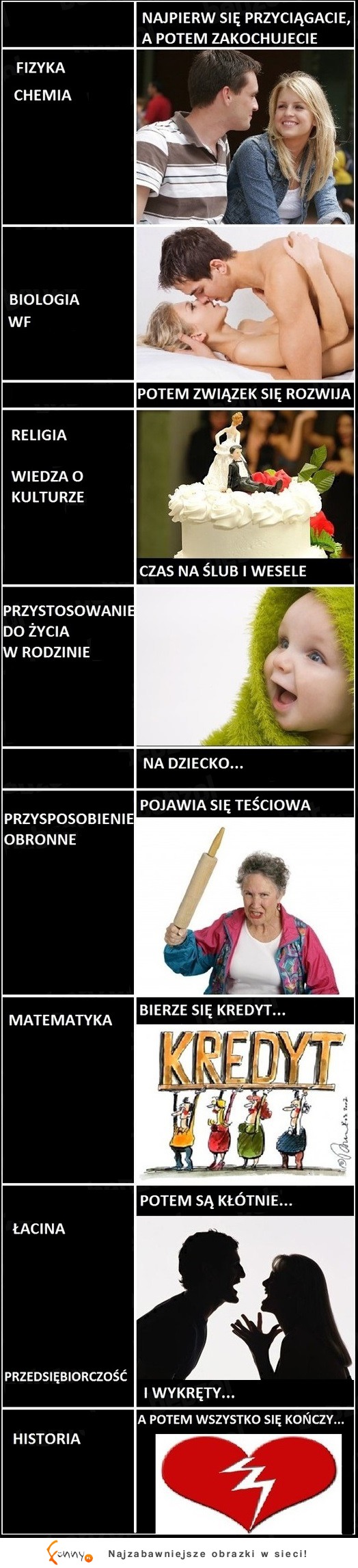 Przedmioty szkolne w życiu! Najlepsza jest BIOLOGIA i WF! :D