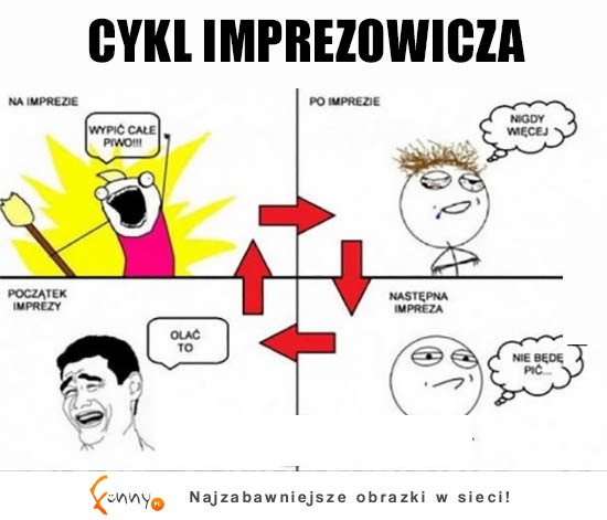 Cykl każdego IMPREZOWICZA! Też tak masz.