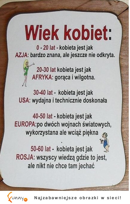 Zobacz wiek kobiet na wesoło, najlepsza jest EUROPA, haha :)