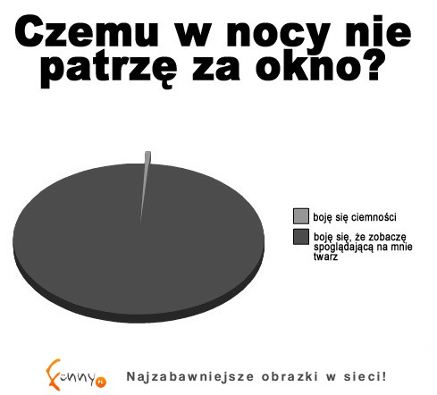 Prawdziwy powód :D