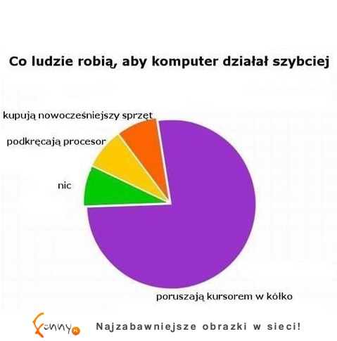 Co ludzie robią, aby komputer działał szybciej... Haha!