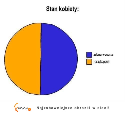 stan kobiety