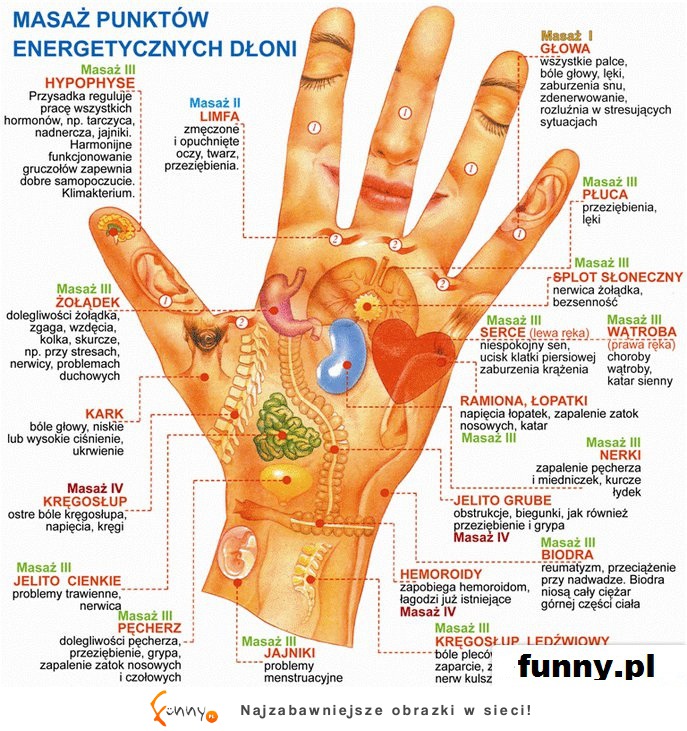 Masaż punktów energetycznych dłoni! WOW to działa! :D