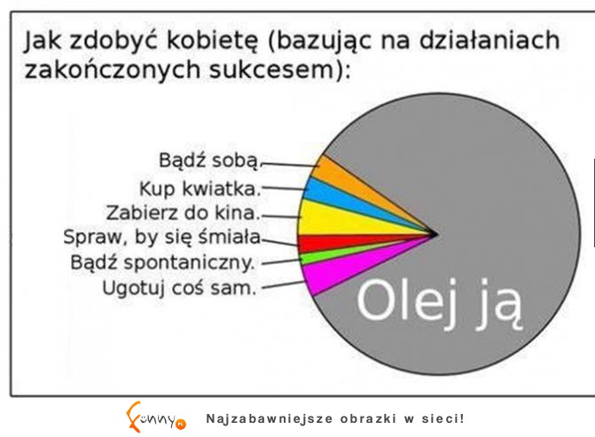 Jak zdobyć kobietę?  No to już znamy sposób :D