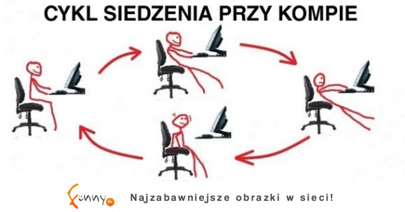 Cykl siedzenia przy kompie