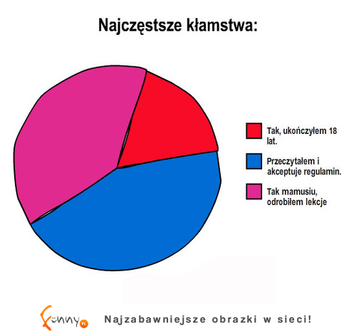 ZOBACZ najczęstsze kłamstwa nastolatków!