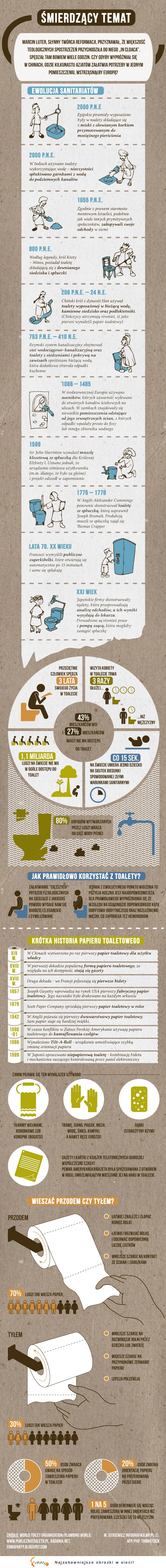 Cała historia toalety! Śmierdzący ale śmieszny temat :D