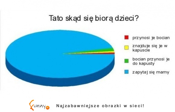 skąd się biorą dzieci