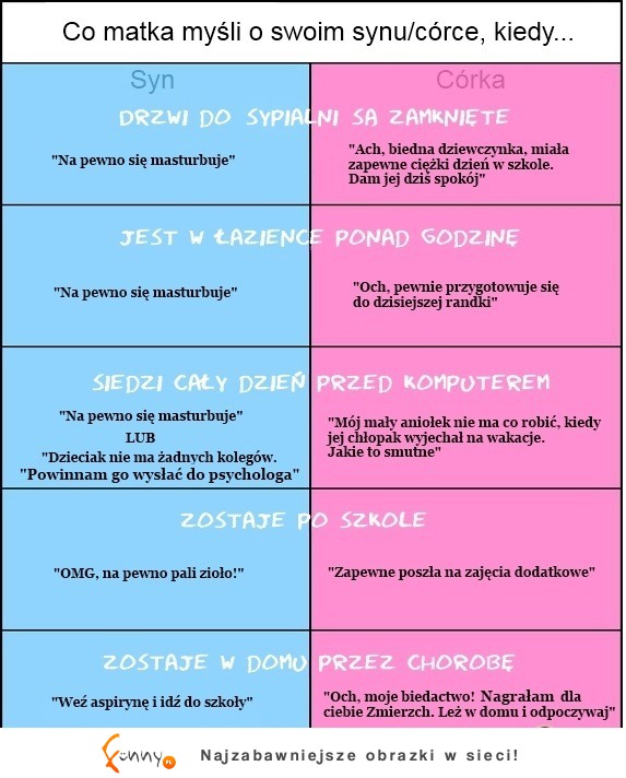 Co myśli o tobie mama, syn vs córka! mocne! :D