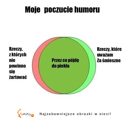 Moje poczucie humoru...