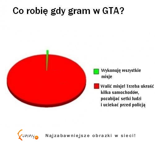 Co robie gdy gram w GTA? HAHA PRAWDA! :D