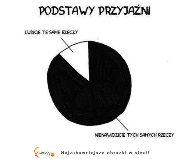 Przyjaźń