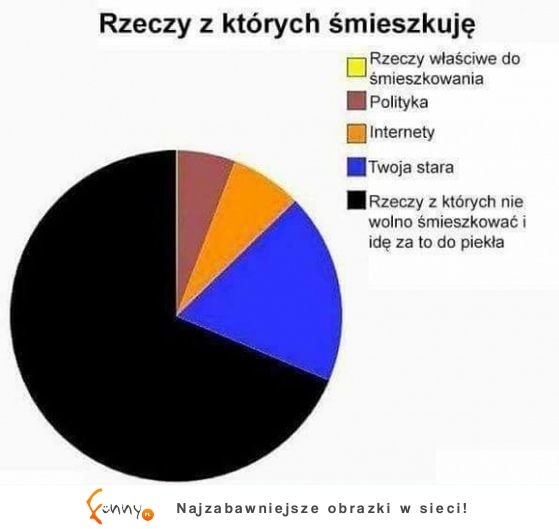 źle skończę