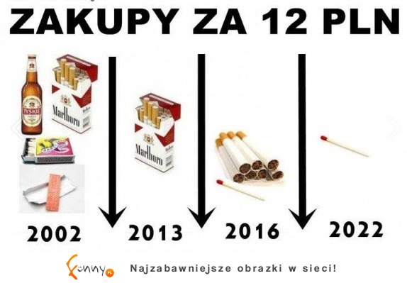 Zakupy za 12 zł! ZOBACZ co się zmieniło :D