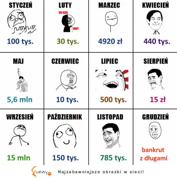 A Ty ile będziesz mieć kasy za 10 lat? :D