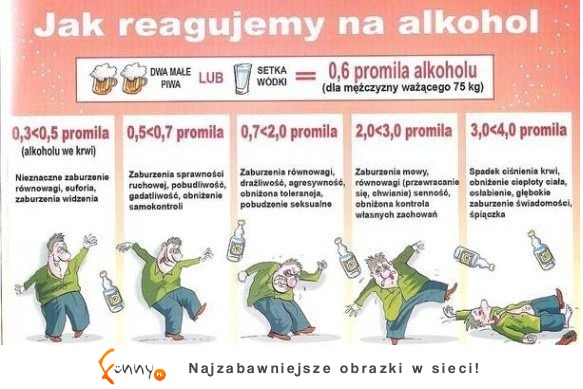 Jak reagujemy na alkohol! :)