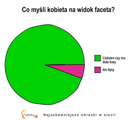 Jaka jest pierwsza myśl kobiety na widok faceta? :)