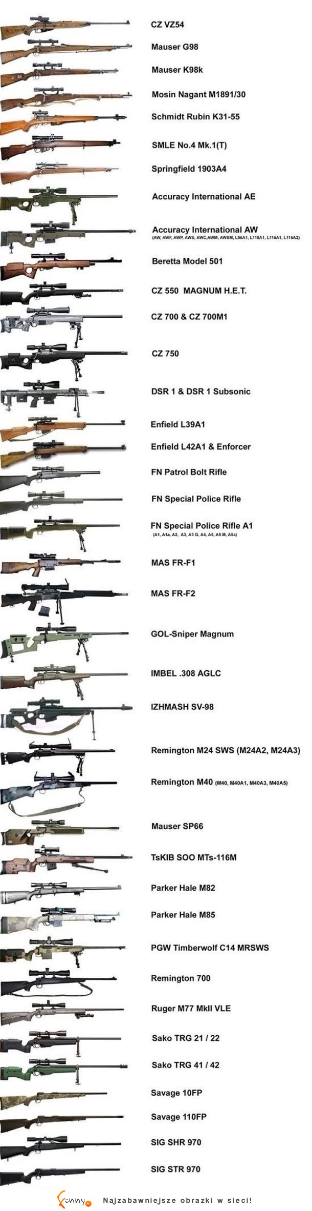 Jaką broń wybierasz? ;-)