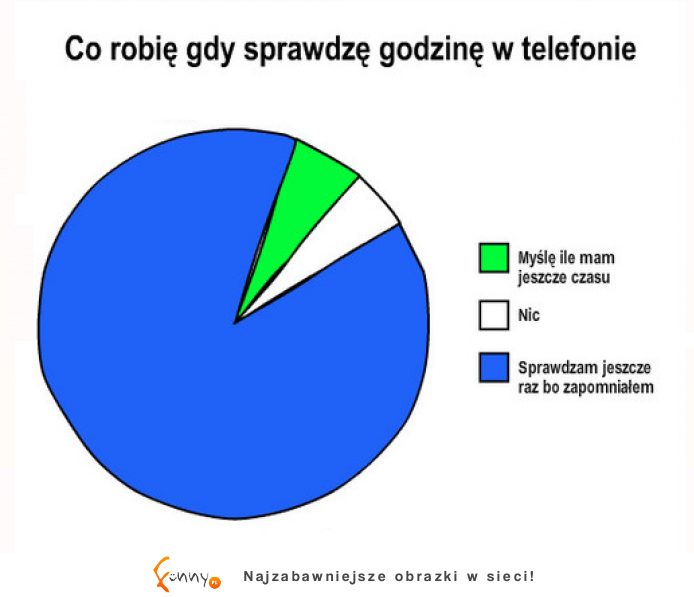 Wy też tak macie? :)