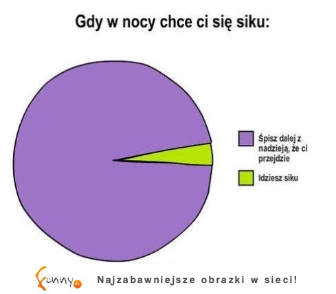 Gdy w nocy chce ci się siku :D