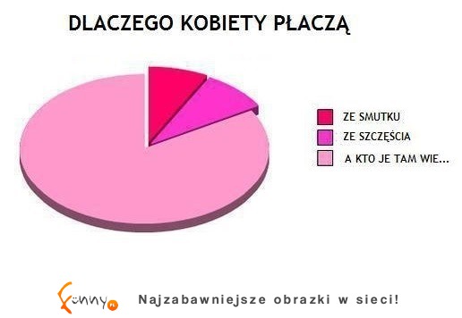 TOP 20 wykresów! Niektóre tak prawdziwe, że aż śmieszne - szczególnie OSTATNI ;D
